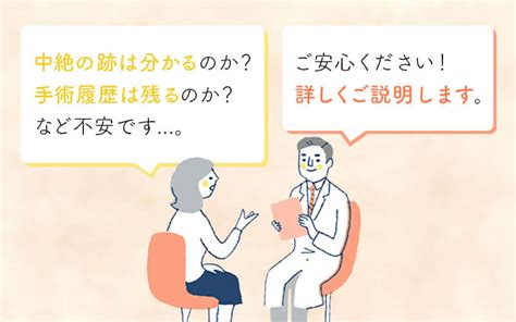 中絶 親 に バレる|[Question] －親に内緒で手術できるか？－ .